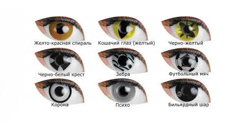 Линзы бильярдный шар